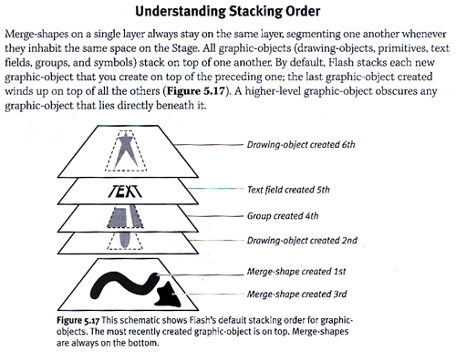 stacking order