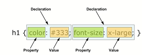 css3