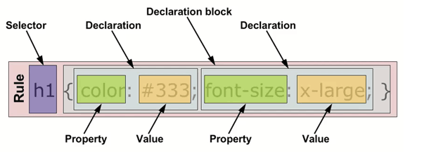 css 4