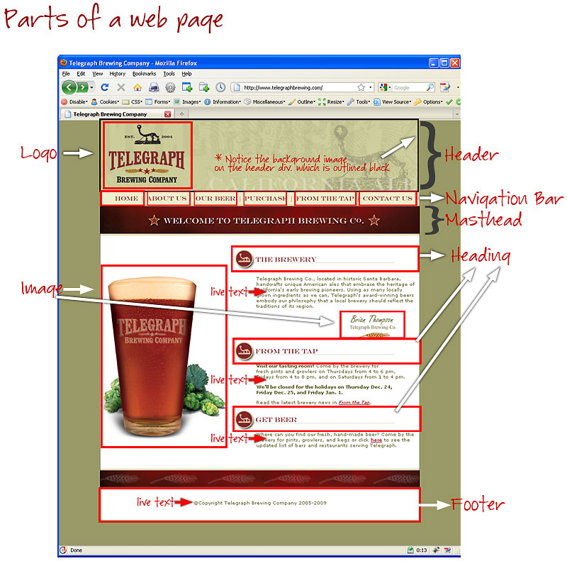 parts of a web page